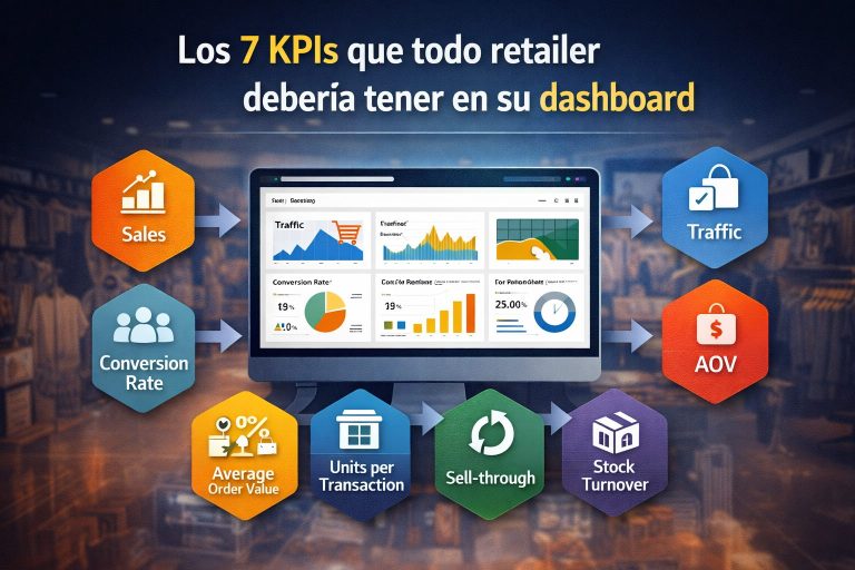 Dashboard de retail en Power BI con KPIs de ventas, conversión y rotación de inventario